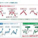 9.テクニカル分析の種類「チャートパターン」とは、未来予想に役立てるツール?
