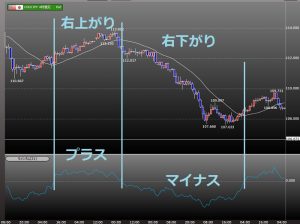 相場の勢いが一目でわかる！オシレーター系インジケーター「モメンタム」の手法・計算式を解説