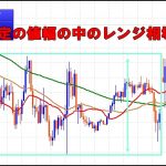 2.テクニカル分析の種類「ダウ理論」とは値動きのクセを知る?