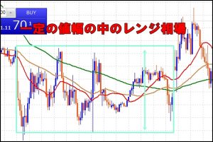 2.テクニカル分析の種類「ダウ理論」とは値動きのクセを知る？