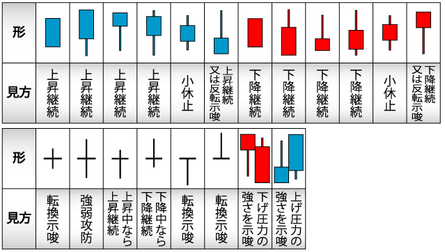 プライスアクションとローソク足の法則 - ビジネス・経済