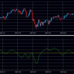 8.テクニカル分析の種類「MACD」とは、トレンドの方向を測るのに優れている?