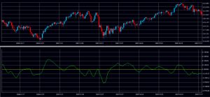 8.テクニカル分析の種類「MACD」とは、トレンドの方向を測るのに優れている？