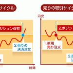 FX取引における決済注文パターンの種類と方法(前編)