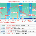 2.FXで稼ぐトレードスタイル「スキャルピング」とは、利益を薄く確実にもぎ取る手法?