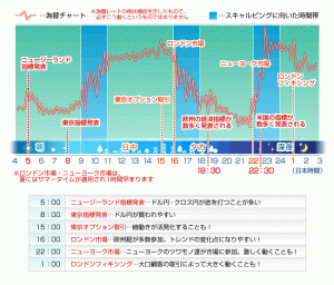 ２．FXで稼ぐトレードスタイル「スキャルピング」とは、利益を薄く確実にもぎ取る手法？