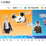1.FXで稼ぐ専業主婦やサラリーマンの「トレードスタイル」とは?