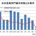 ファンダメンタルズ分析に必要な知っておくべき5つの専門用語及び経済指標