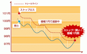 FX取引における決済注文パターンの種類と方法（後編）