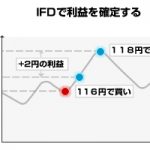 FX取引における決済注文パターンの種類と方法(中編)