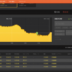 バイナリーやFXで稼げる手法探しをしている「手法コレクター」のお先は真っ暗