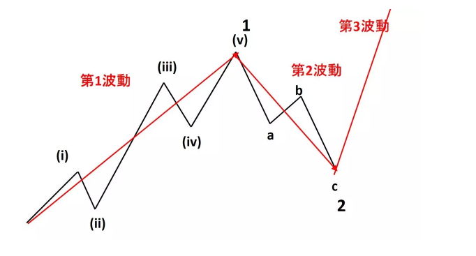 mt4-10-fx