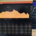 バイナリーオプションでプライスアクションのみの裁量トレードで稼ぐには?実績公開!